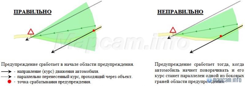 Из расширенной справки