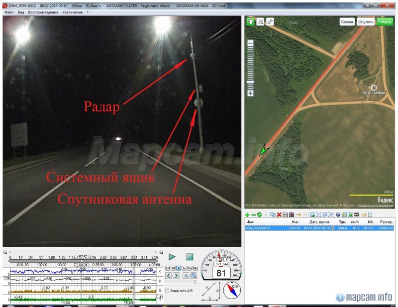 сам радар с оборудованием